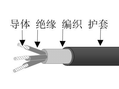 乙丙絕緣高強(qiáng)絲編織交聯(lián)聚烯烴護(hù)套無(wú)鹵低煙低毒阻燃超輕型艦船用電力電纜