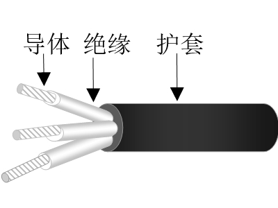 交聯(lián)聚乙烯絕緣交聯(lián)聚烯烴護(hù)套無(wú)鹵低煙低毒阻燃超輕型艦船用電力電纜