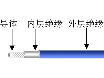 FJLF-2型交聯(lián)電線