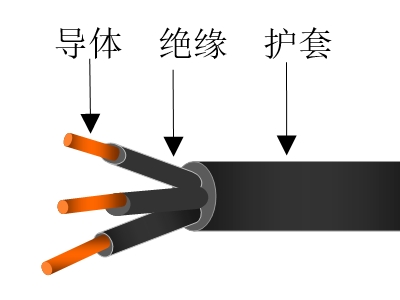 風(fēng)能發(fā)電用耐油型接地保護電纜