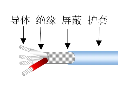 航空航天以太網(wǎng)電纜